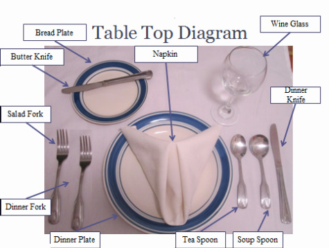 Dining Room Description/Table Top Diagram - CL255 Food and Beverage ...